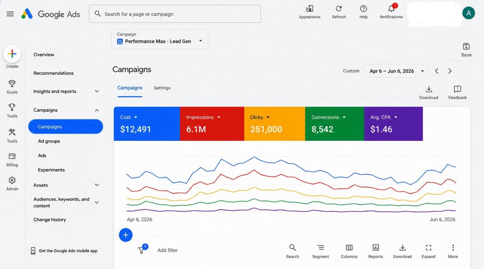 SEO Results